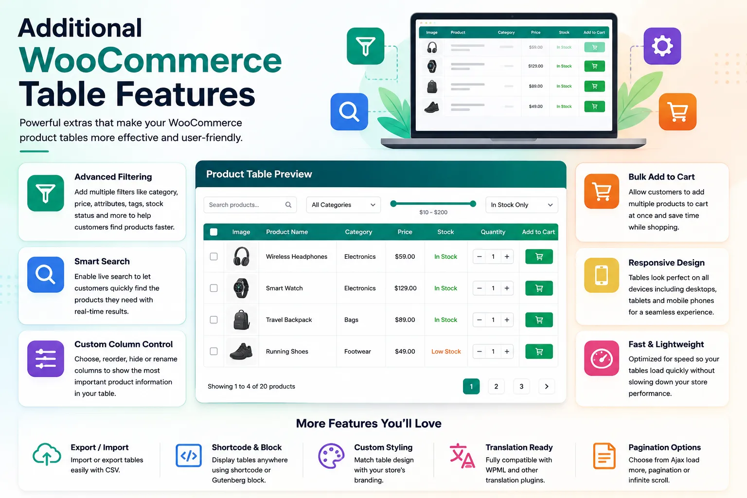 Additional WooCommerce Table Features