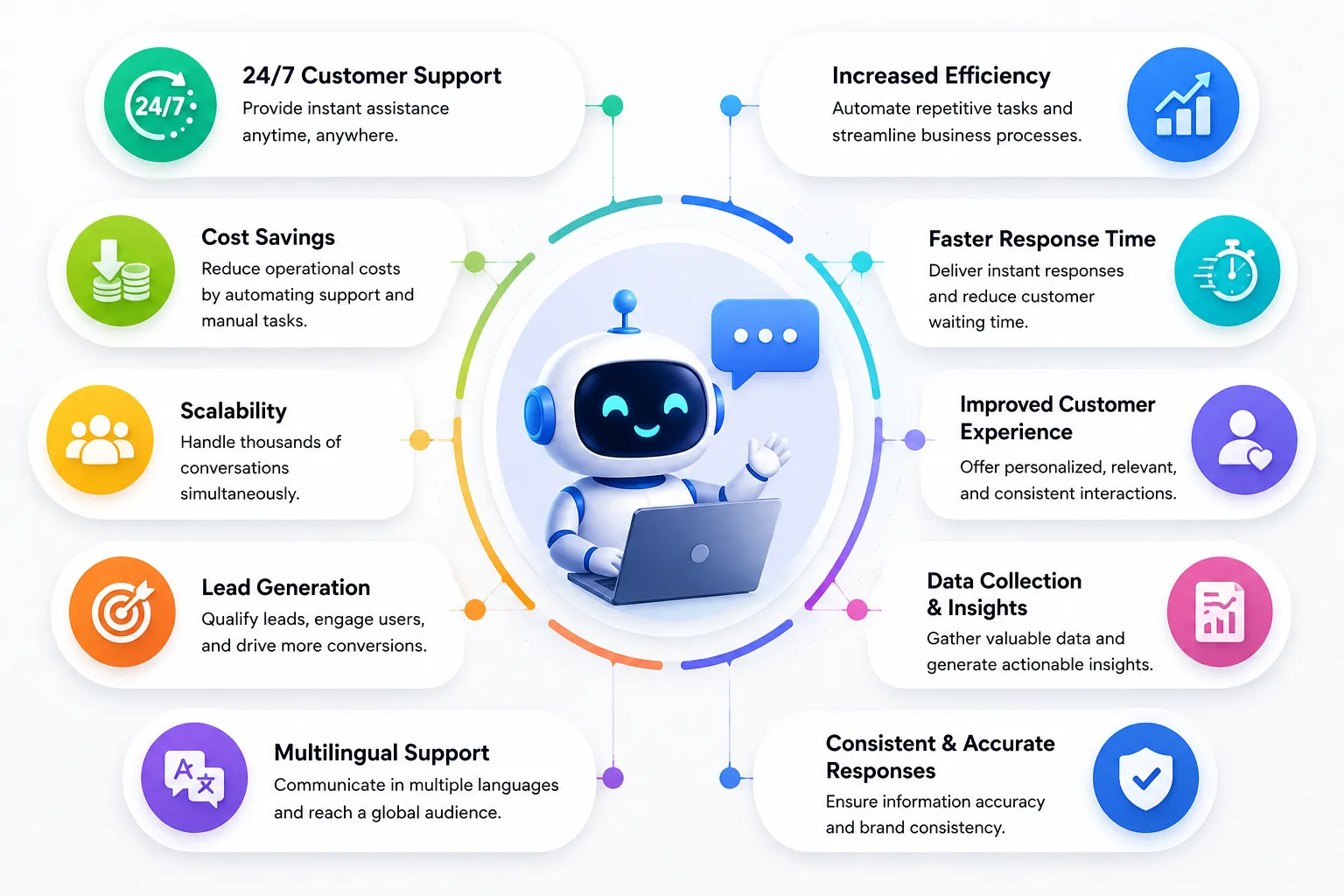 Benefits of AI Chatbot Solutions 