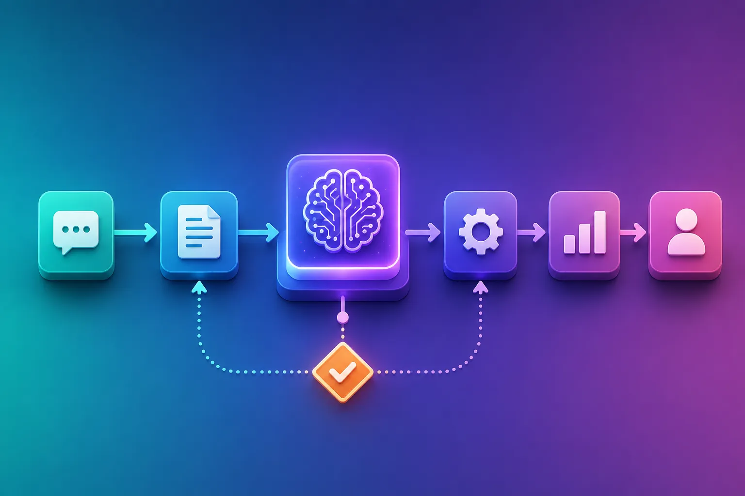 LLMs in Custom Software workflow
