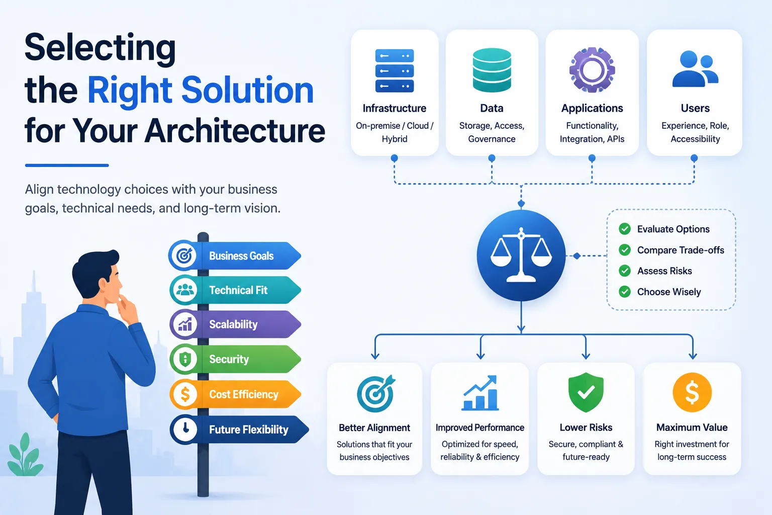 Selecting the Right Solution for Your Architecture 