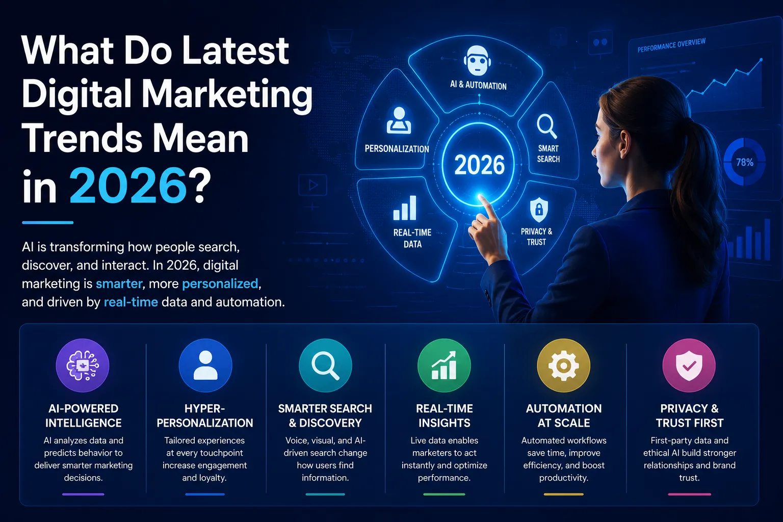 What Do Latest Digital Marketing Trends Mean in 2026