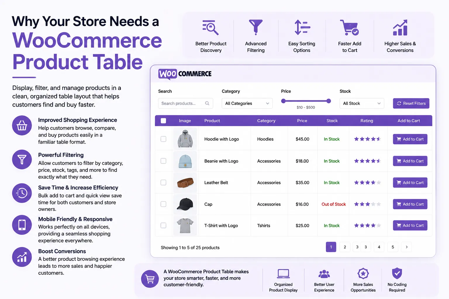 Why Your Store Needs a WooCommerce Product Table