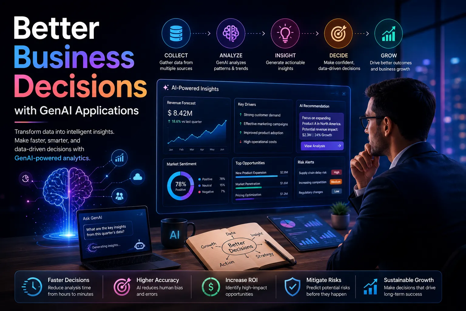 Better Business Decisions with GenAI Applications