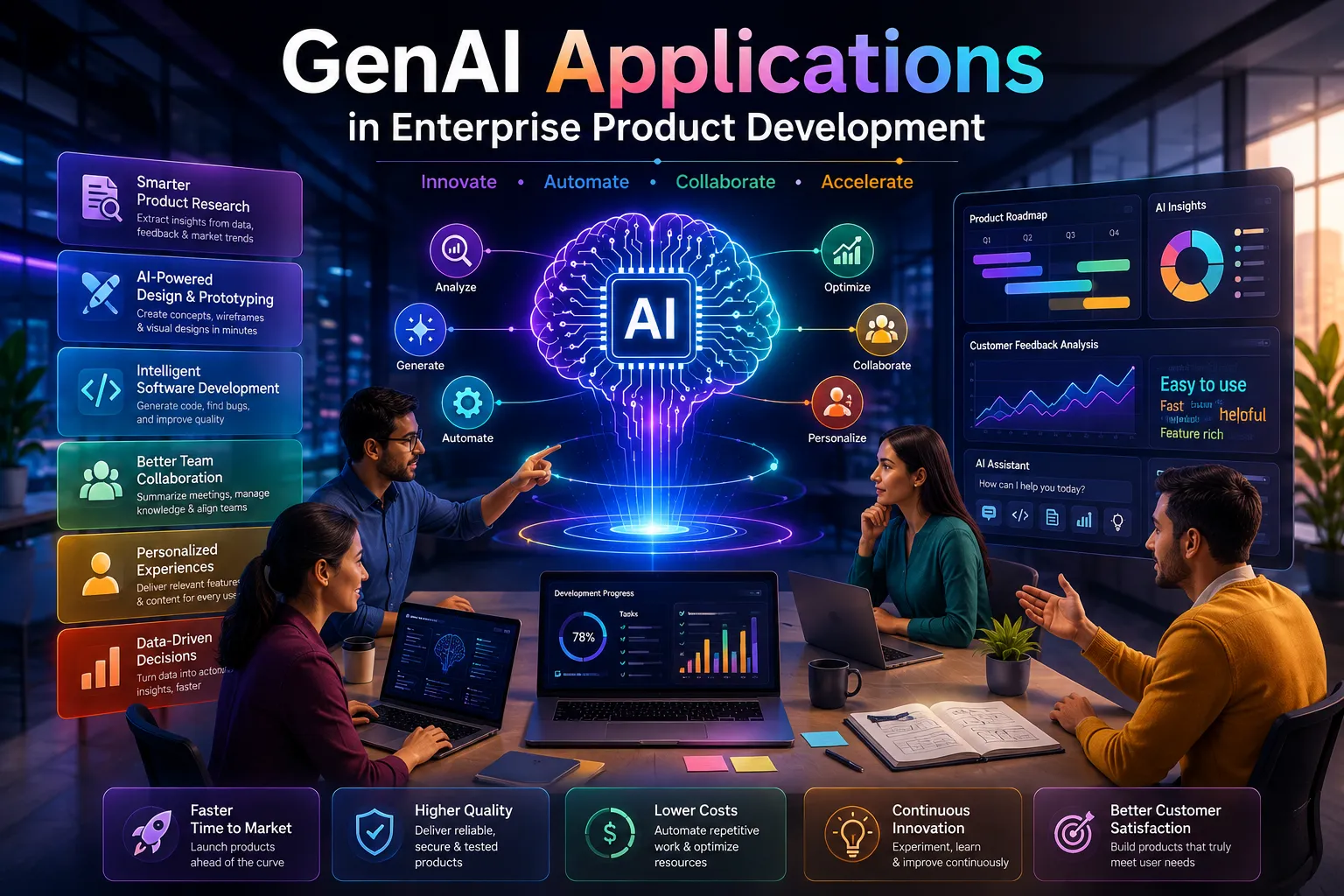 GenAI Applications in Enterprise Product Development