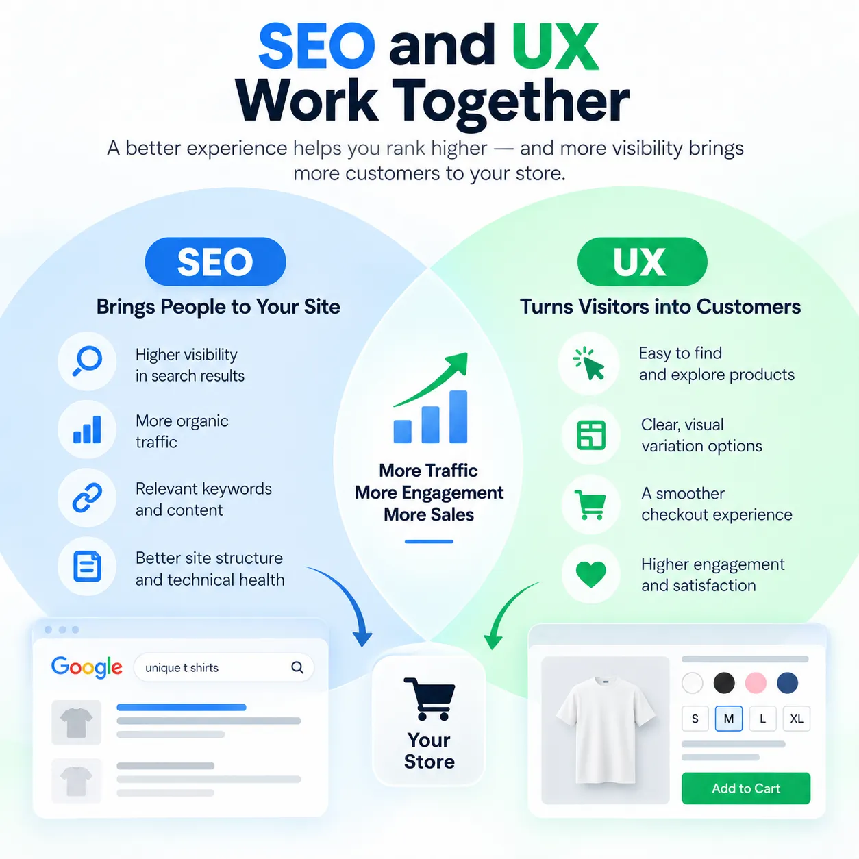 10 Powerful Ways to Improve WooCommerce Product Variation UX for Better Product Discovery 7 SEO and UX Work Together