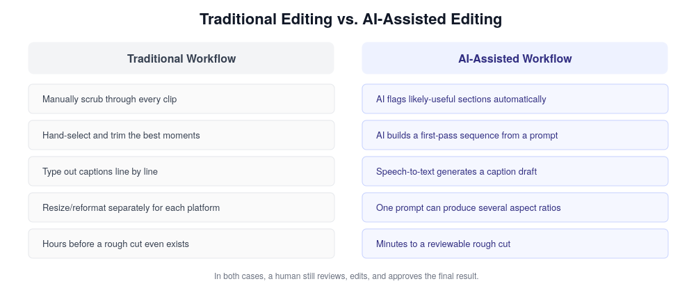 How AI Is Revolutionizing the Way People Approach Video Editing 1 How AI Is Revolutionizing the Way People Approach Video Editing 1
